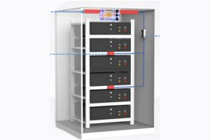 Battery Cluster